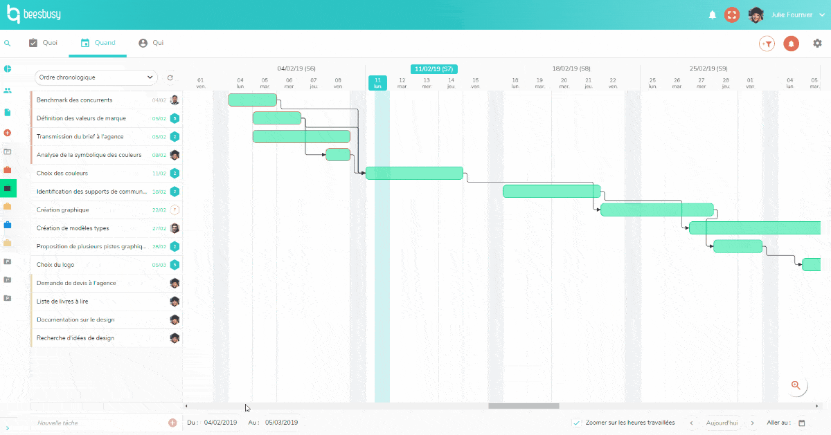 Display the tasks of your Gantt chart according to the dates you wish.