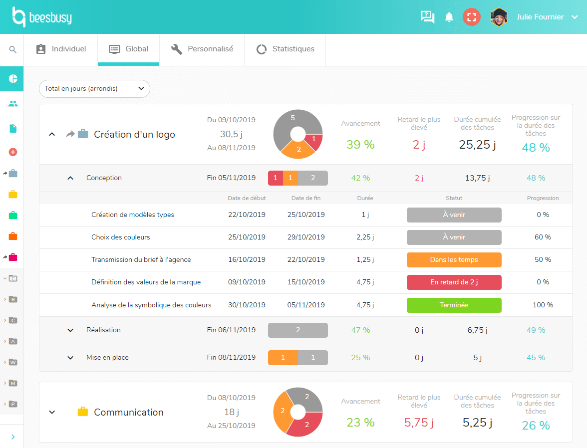 Vue détaillée du tableau de bord global