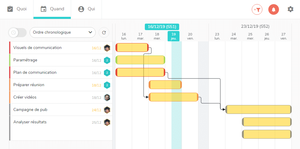 Visualisez le statut des tâches dans les vues de planification