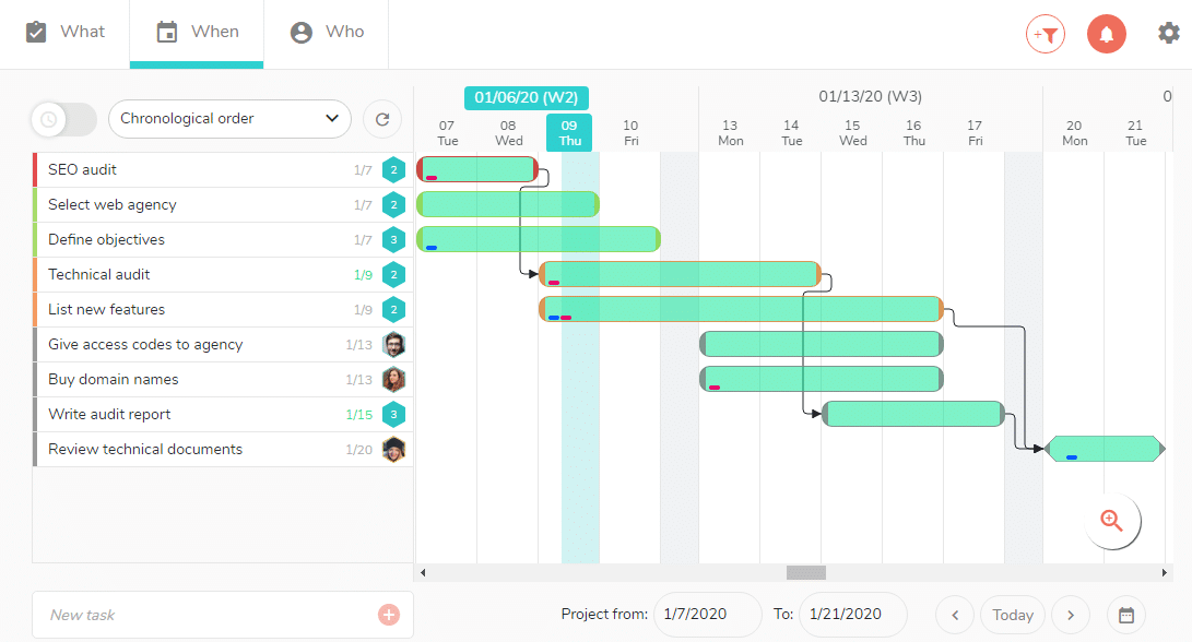 Schedule, visualize the tasks of a project in a Gantt chart.