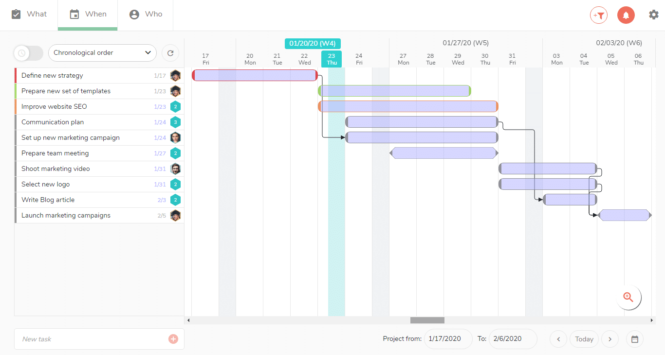 Differentiate your projects by choosing different colors.