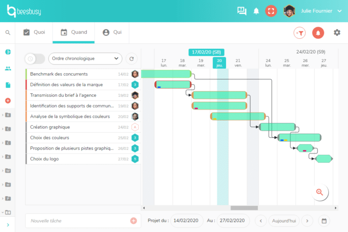 Créez un diagramme de Gantt en ligne  Beesbusy  Beesbusy