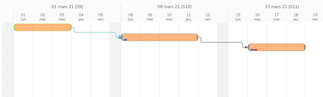 Tâches liées sur Gantt