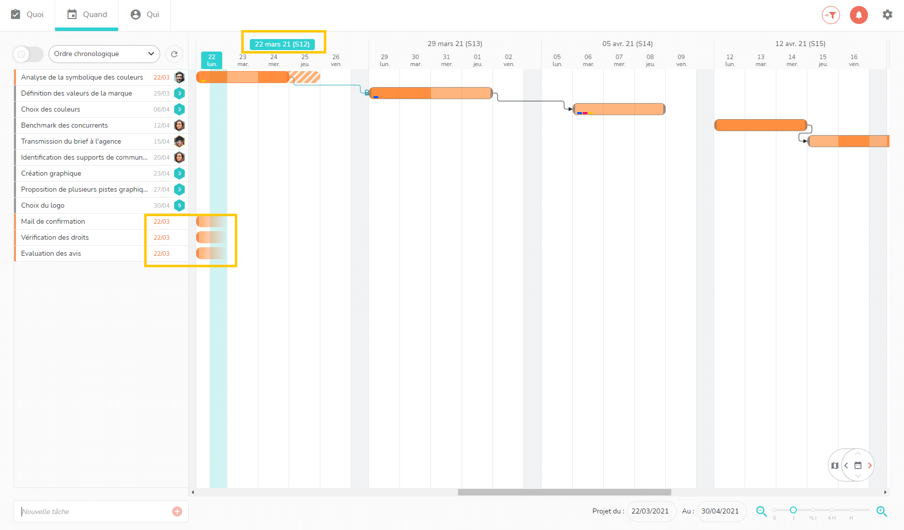 Tâches planifiées automatiquement sur le diagramme de Gantt