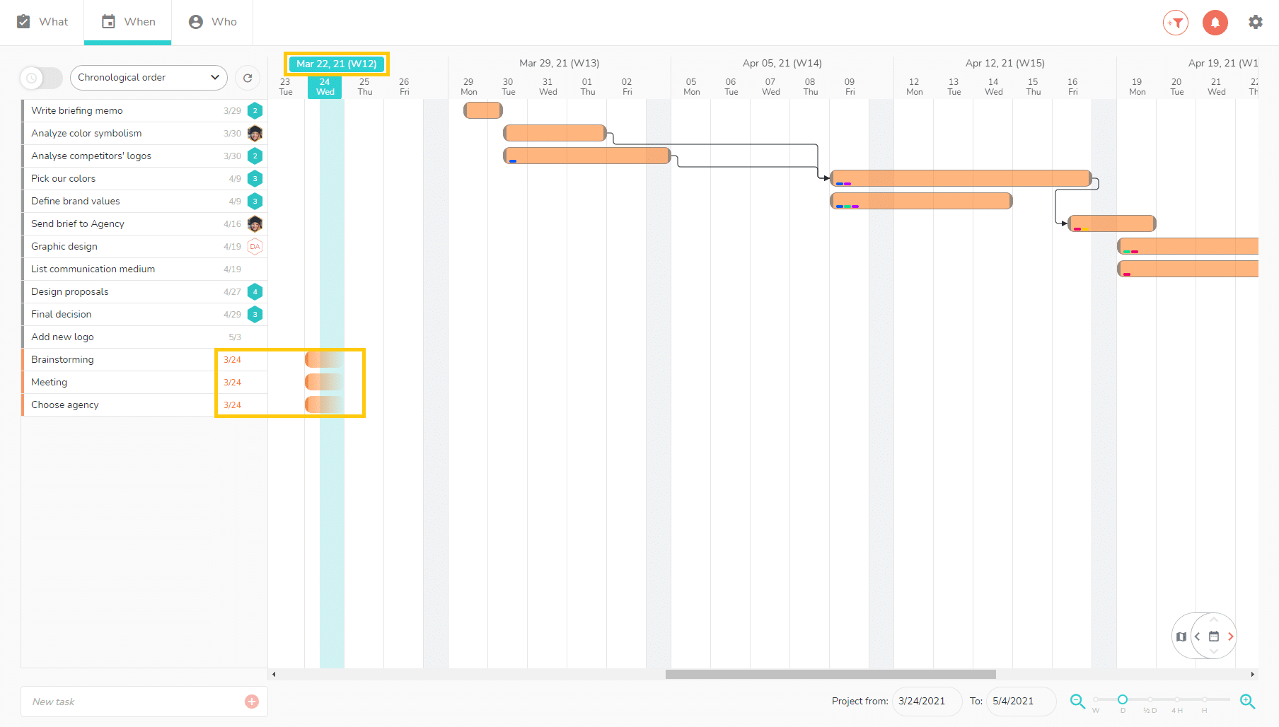 tasks scheduled directly on the gantt chart