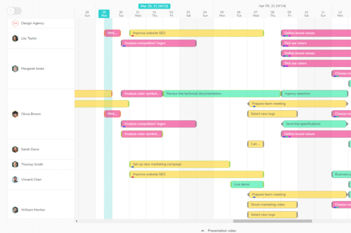 Tasks of various projects display on an unique calendar