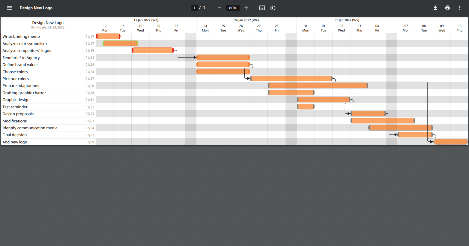 Gantt schedule printed in PDF
