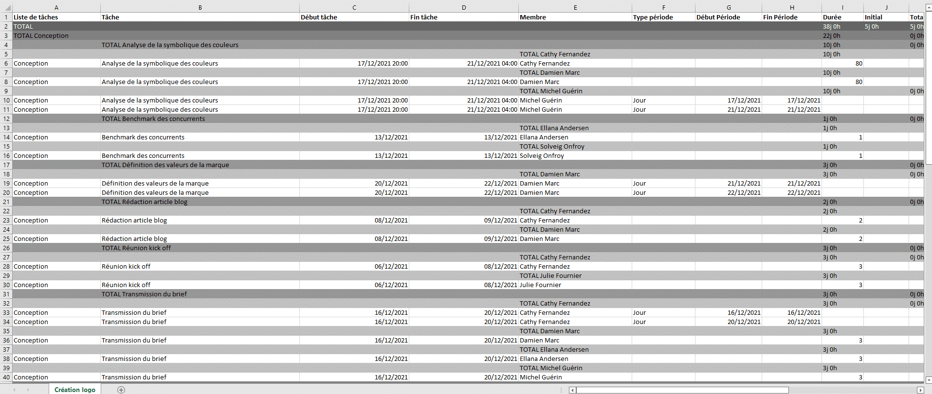 Export des temps depuis la vue Quand du projet