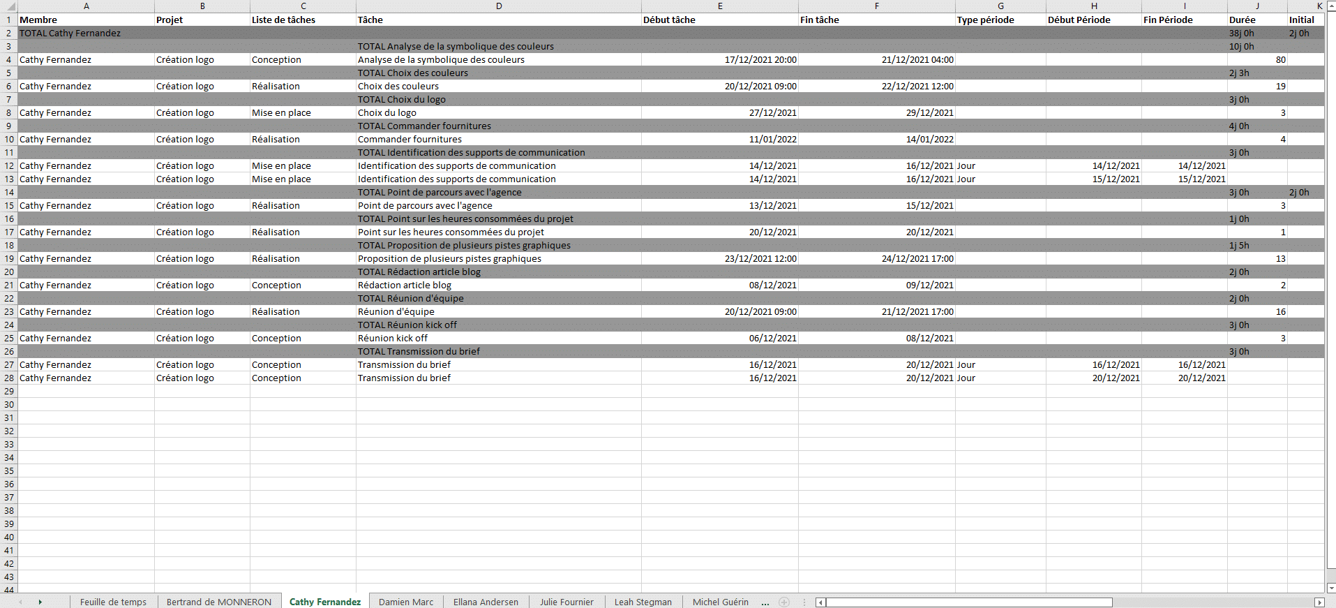 Export des temps par personne