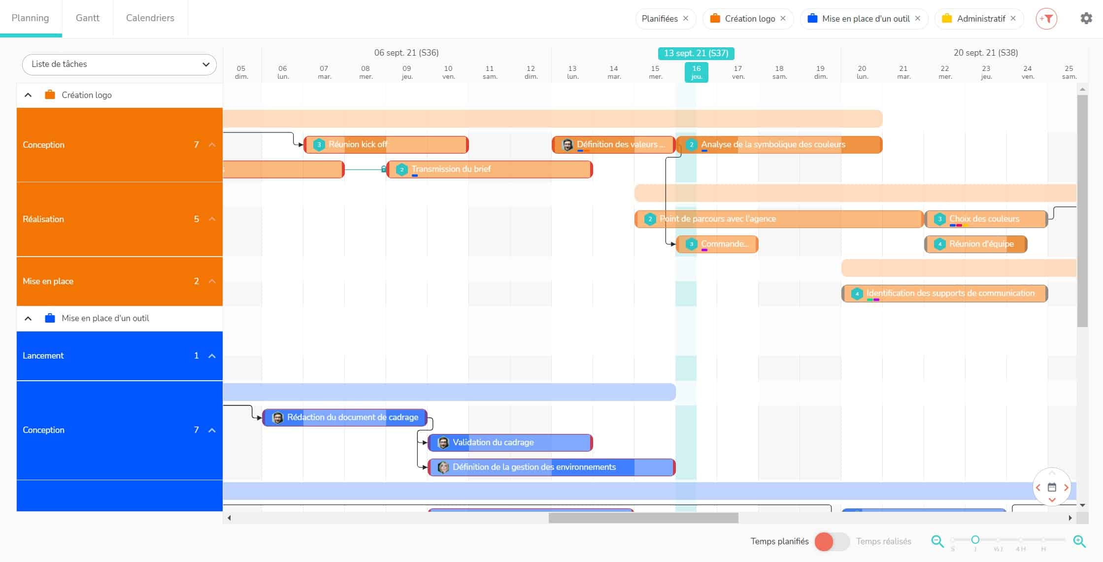 Vue planning multiprojets avec listes de tâches