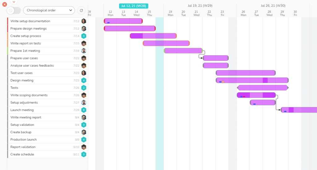 Presentation mode Beesbusy