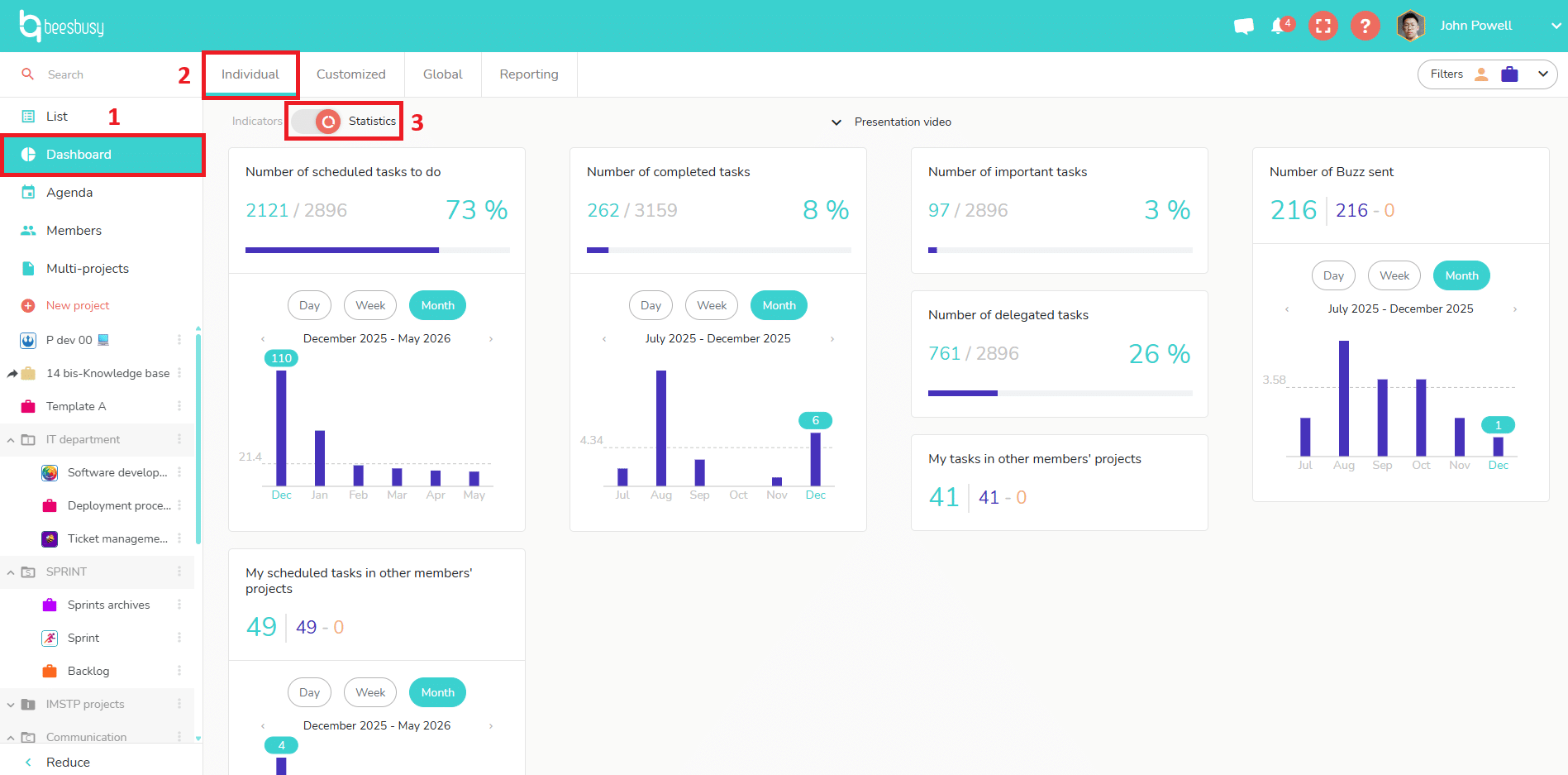 How to access the individual statistics