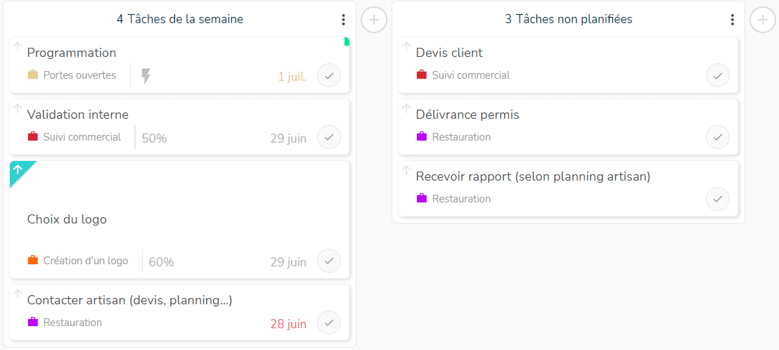 Indicateurs du tableau de bord individuel