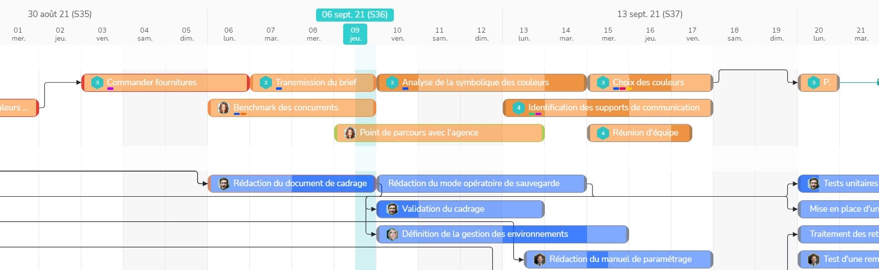 Planning présentant des tâches avec des temps prévisionnels