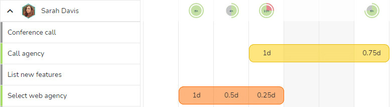 See the planned workload on several projects at once with the calendar view in multi-projects mode.