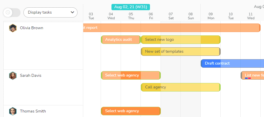 See easily the important times of the task directly on it with the darker color.