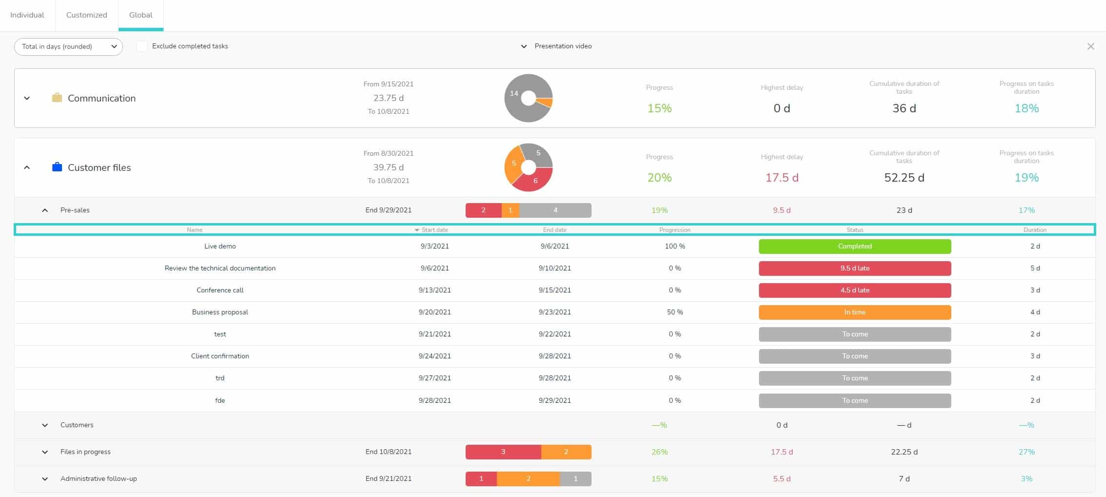 Sort tasks by various criteria in the global dashboard