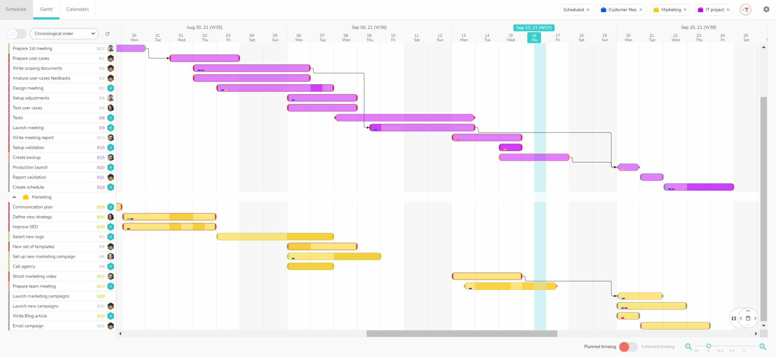 Multi-projects Gantt chart