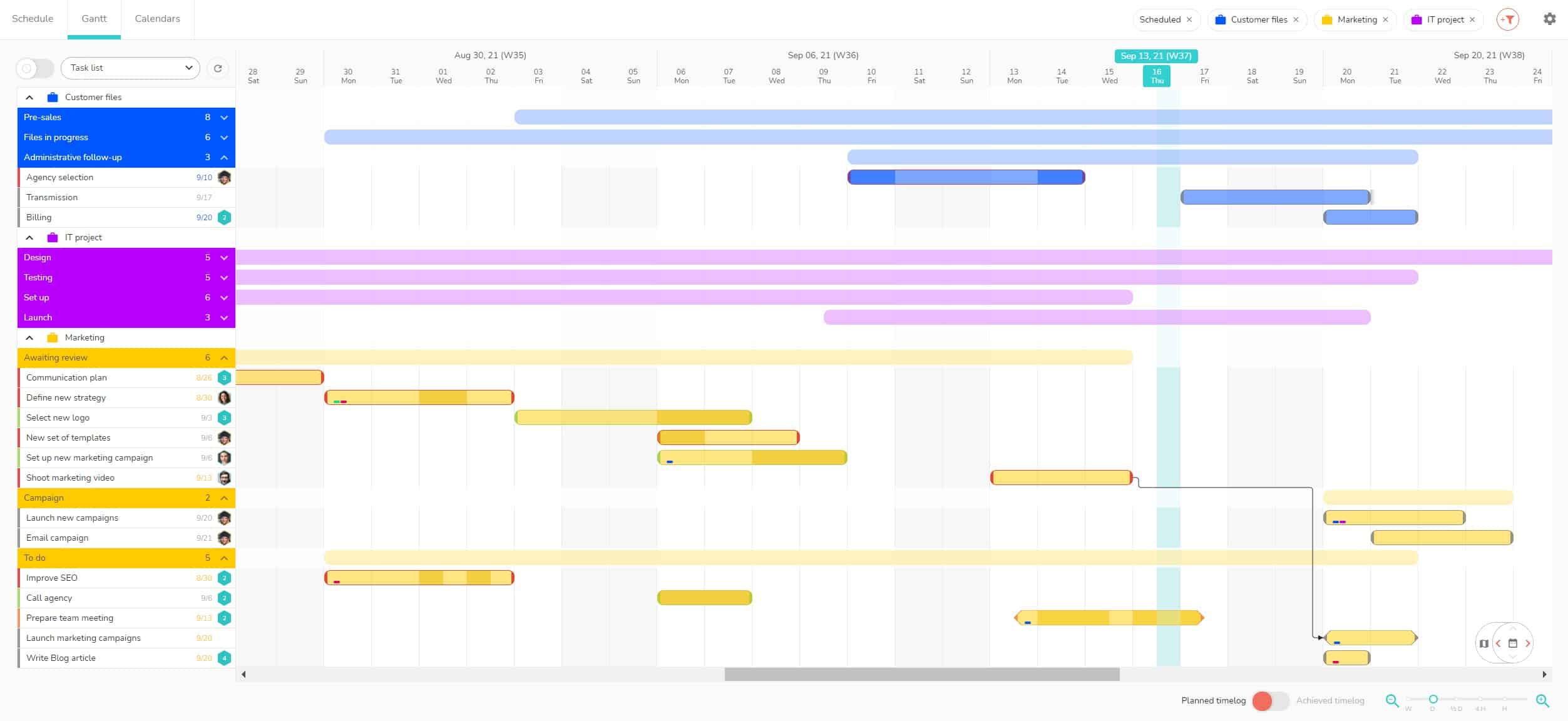 Multi-projects Gantt chart by task list