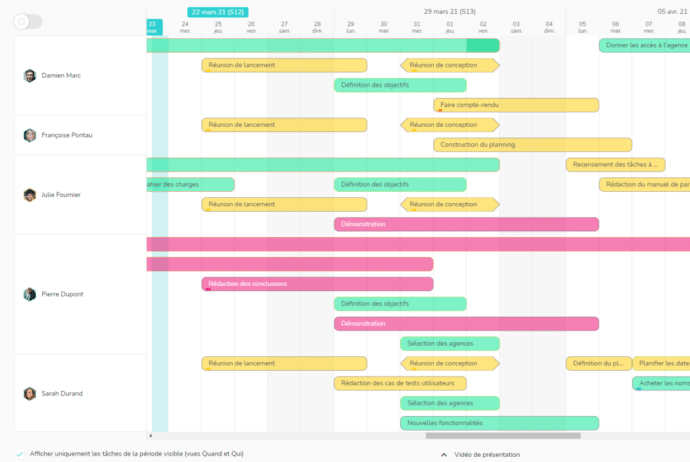 Vue du calendrier de plusieurs projets