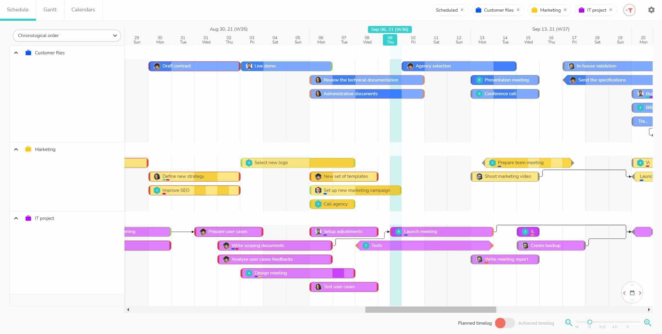 Planning multi-projects view