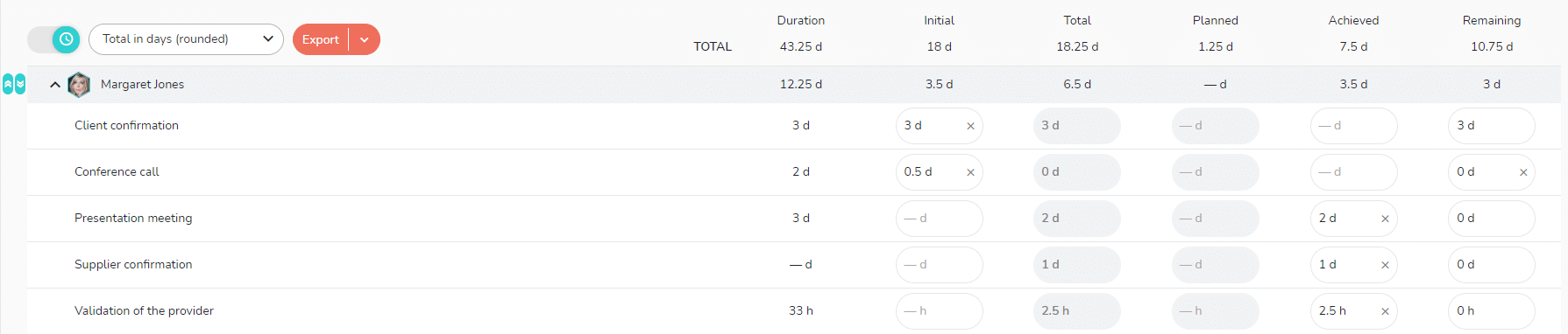 See all the time of a member by tasks in a project.