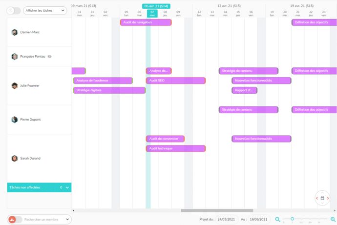 Planning des tâches par personne d'un projet informatique