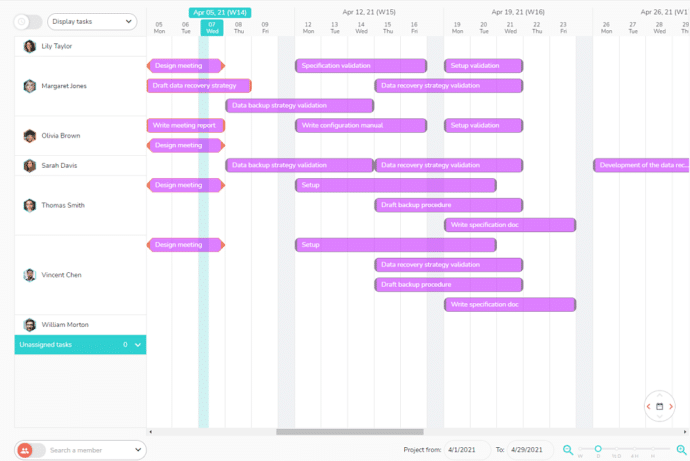 Tasks by members in an IT project