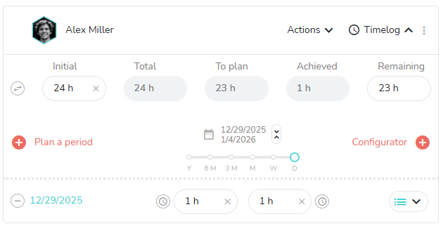Display of time planned in the detail of a task