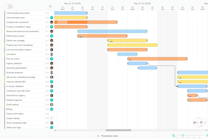 Gantt chart for many projects at the same time