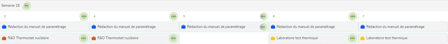 Vue semaine avec taux d'occupation adapté