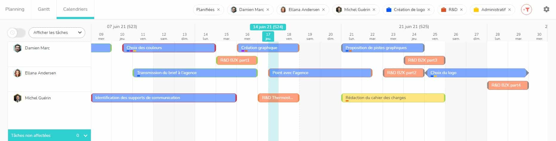 Vues des tâches des ressources en multi-projets