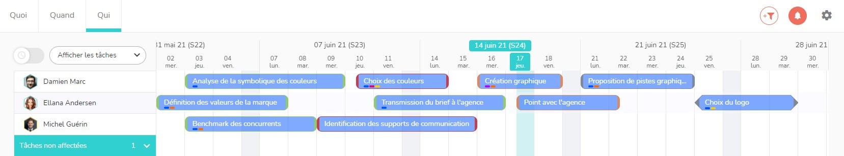 Tâches des membres sur un calendrier