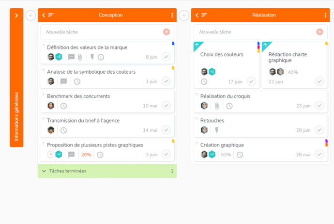 Organisation efficace des tâches au sein d'un projet