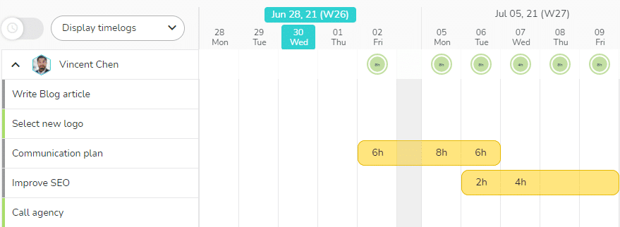 See how the workload planification for Vincent is optimized