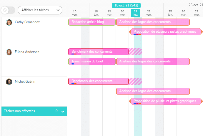 Planning des ressources