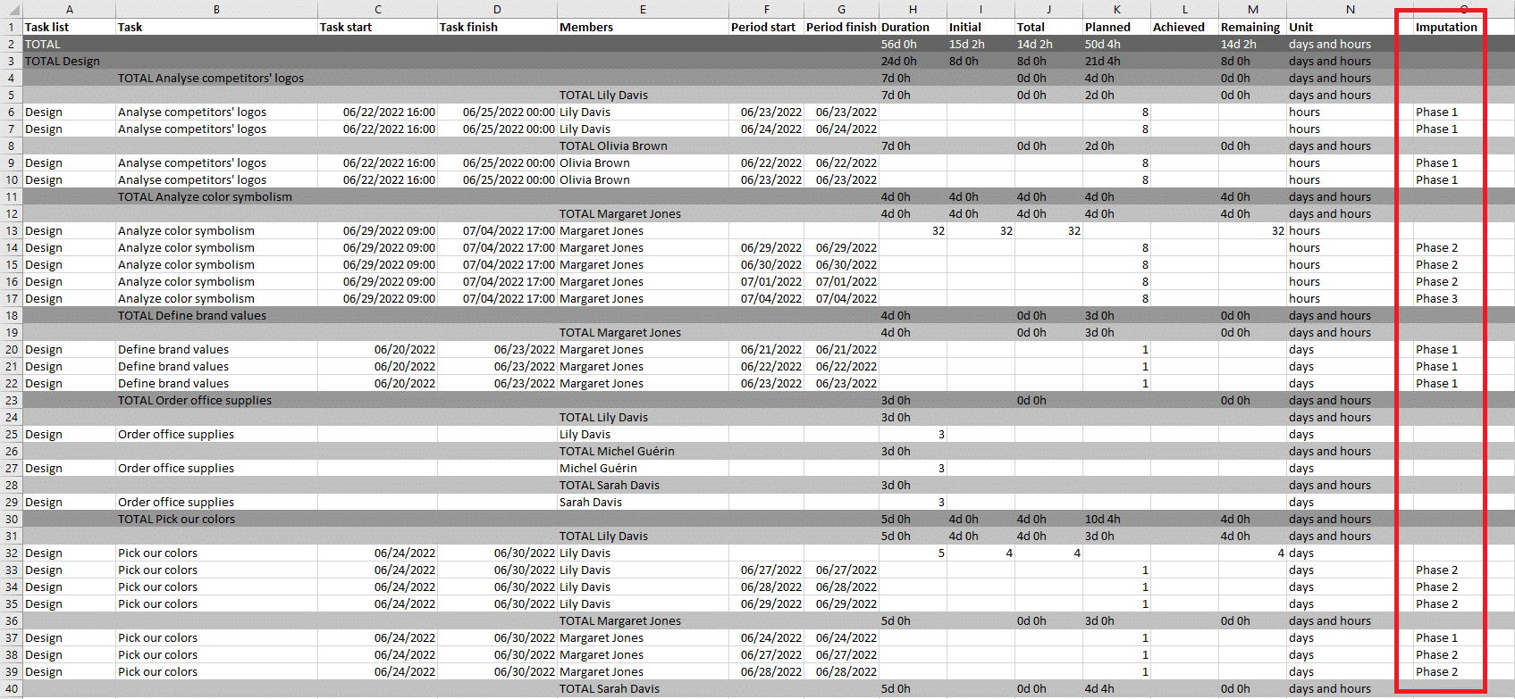 Excel file with timelog imputation