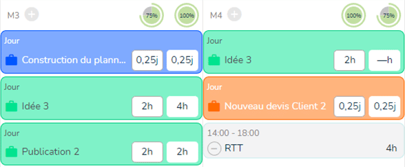 Représentation d'une indisponibilité sur l'agenda