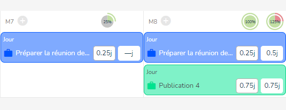 Tauux d'occupation dans l'agenda d'un utilisateur