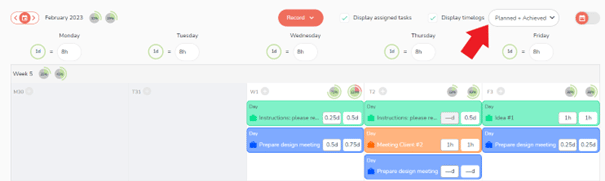 View of planned and achieved times from a user's agenda