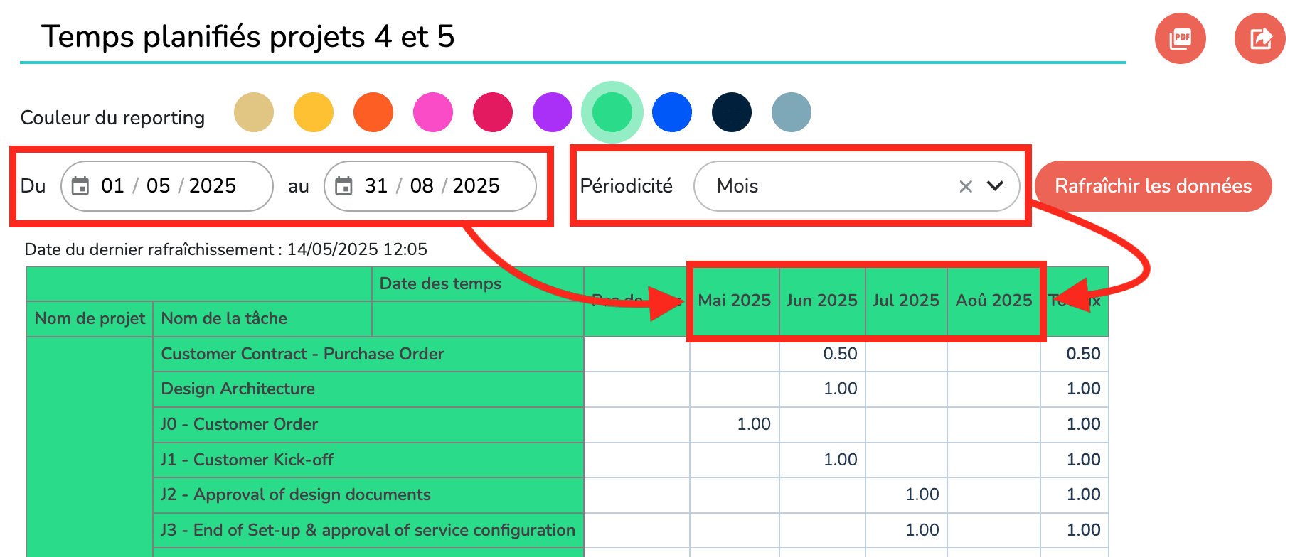 Exemple d'un reporting de temps sur une période de 4 mois avec une périodicité mensuelle