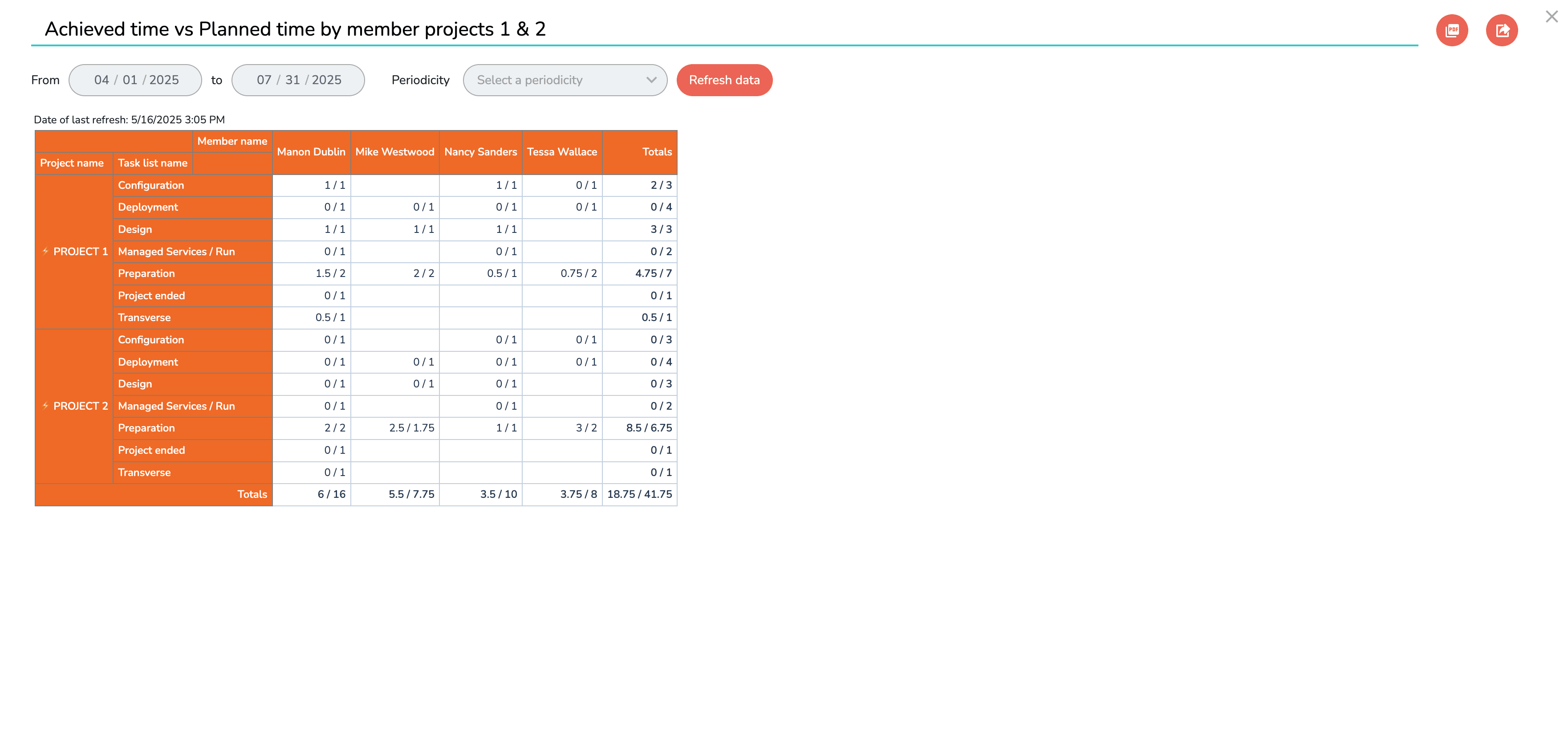 Show how is displayed a reporting when finished