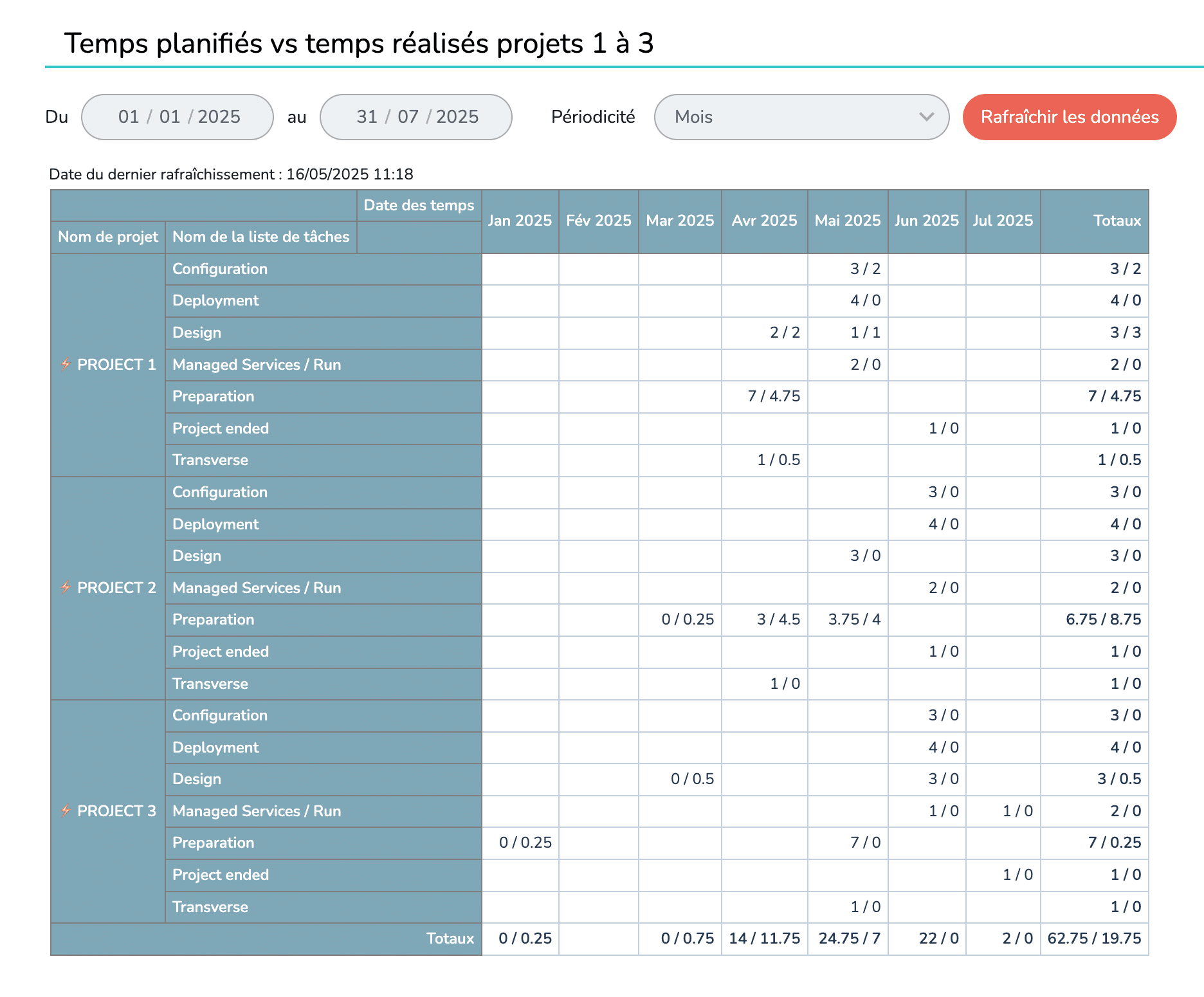 Tableau au format par défaut