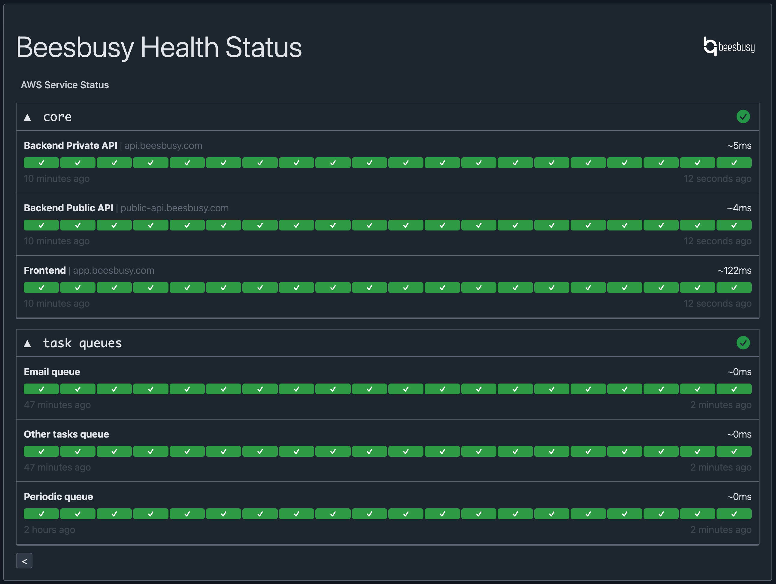Indicators visible in the health status page