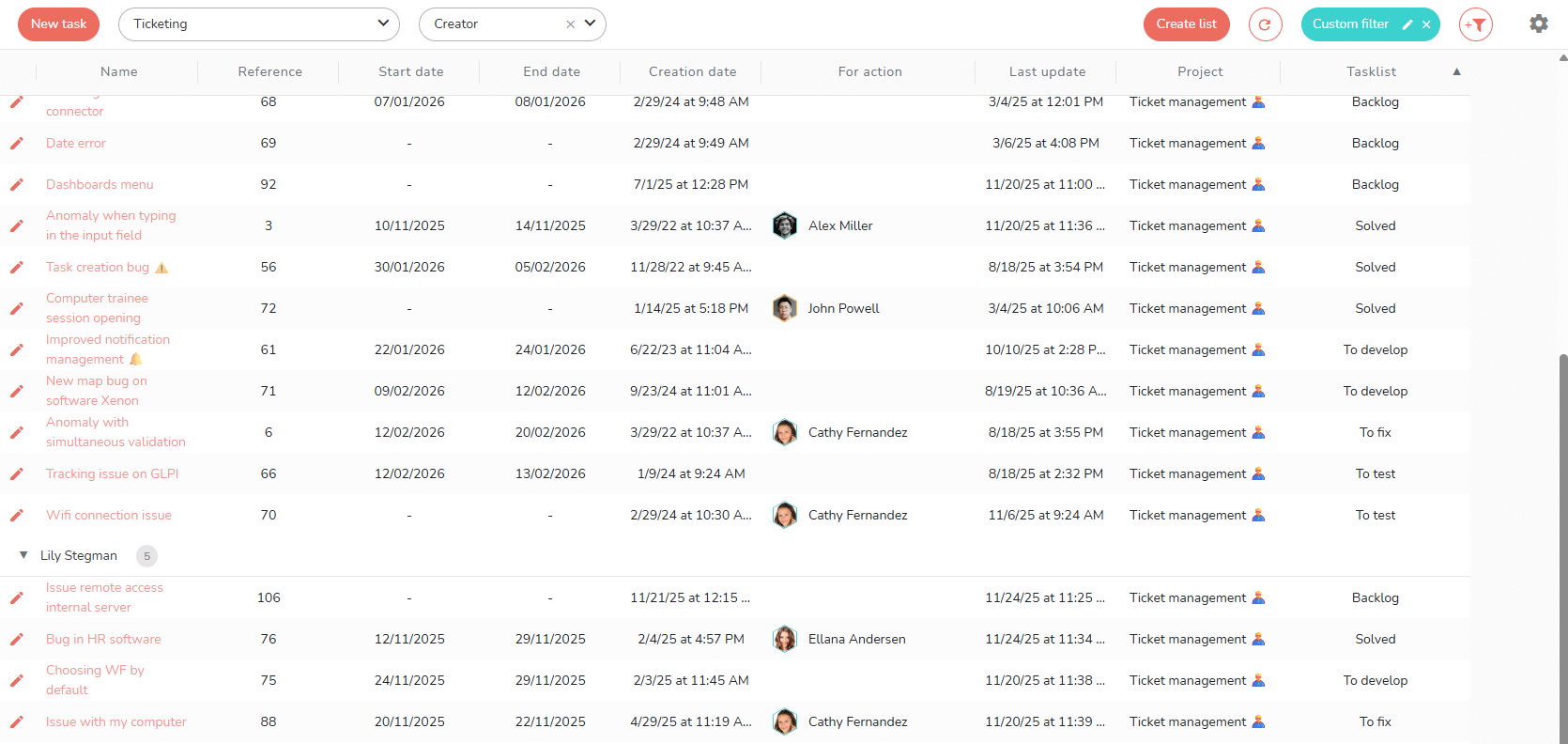 A list with a filter, a grouping, and a sorting by column