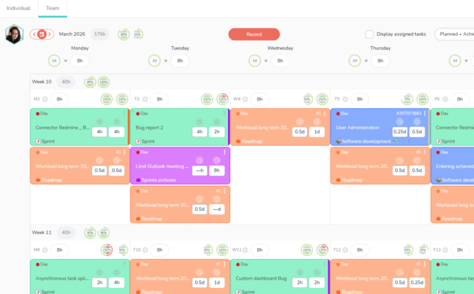 View of the agenda of a member with time planned and achieved time
