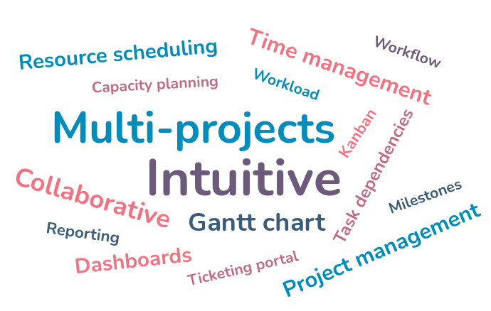 Wordcloud with Beesbusy keywords