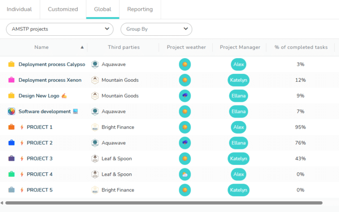 New global dashboard with third parties and special fields