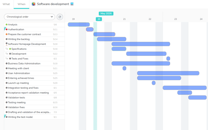 HTML page to share the Gantt view